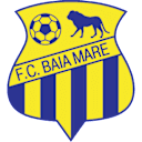 FCM Baia Mare