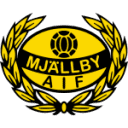 Mjällby AIF