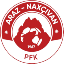 Araz PFK