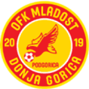 Mladost