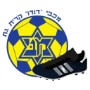 Maccabi Kiryat Gat